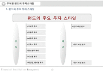 주식형 펀드상품-13
