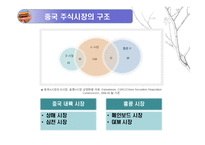 중국주식시장의진단-5