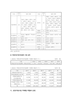 건강가정지원센터의 사업과 건강가정사업 주체별 역할과 운영-4
