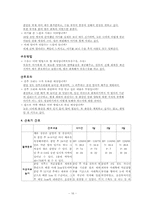 [간호학 실습레포트] OBGY, C-SEC, 제왕절개 케이스-16