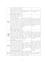 [간호학 실습레포트] OBGY, C-SEC, 제왕절개 케이스-17