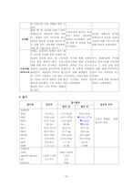 [간호학 실습레포트] OBGY, C-SEC, 제왕절개 케이스-18