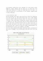 청소년 심야 인터넷 사용 규제 및 신데렐라법 도입 논란의 배경과 주요 쟁점 이해 -찬성 반대 의견 및 나의 생각-3