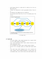 LTE(Long Term Evolution) 완벽정리(정의, 특징, 표준화 동향, 서비스, 향후전망)-4