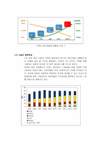 LTE(Long Term Evolution) 완벽정리(정의, 특징, 표준화 동향, 서비스, 향후전망)-6