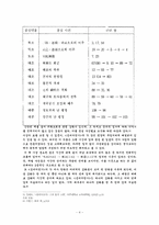 용비어천가의 서사성과 구조분석-4