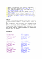 악장 - 자료 레포트-9
