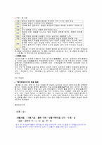 악장 - 자료 레포트-11