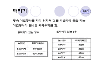 건축시공학-토공사-11