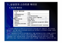 [스마트폰]삼성전자 스마트폰시장 진출전략 - 바다폰 웨이브 PPT자료-3