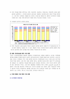 싱가포르- 국제회의장 사업계획서-9