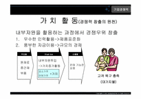 경영정책-전략과경쟁-9