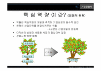경영정책-전략과경쟁-11