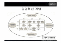 경영정책-전략과경쟁-20