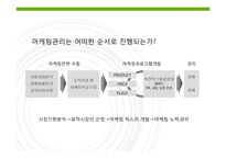 마케팅전략과계획과 마케팅사례-4
