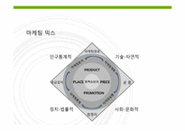 마케팅전략과계획과 마케팅사례-5