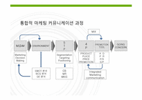 마케팅전략과계획과 마케팅사례-6