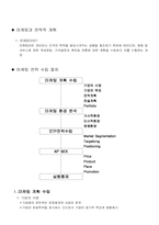 판매촉진-마케팅전략수립과 환경분석방법-2