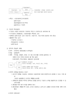 판매촉진-마케팅전략수립과 환경분석방법-3