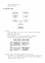 판매촉진-마케팅전략수립과 환경분석방법-9