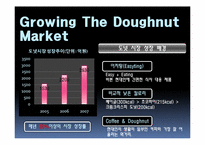 ProMotion 레포트-3