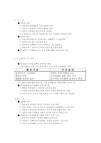 미국행정과 정부관료제00-4