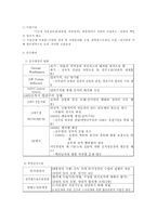 미국행정과 정부관료제00-6