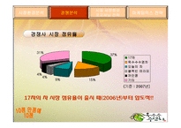 광동제약 옥수수 수염차 경영분석-9