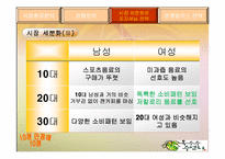 광동제약 옥수수 수염차 경영분석-12