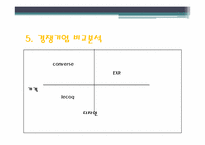 컨버스 마케팅 전략 PPT-14