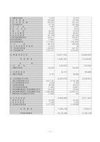 삼성생명&동양생명 비교분석!! 재무제표비교 포함!!-8