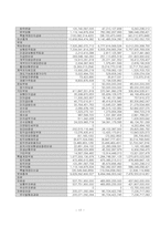 삼성생명&동양생명 비교분석!! 재무제표비교 포함!!-18