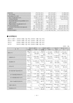 삼성생명&동양생명 비교분석!! 재무제표비교 포함!!-19