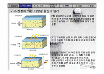 태양열에너지 PPT-8