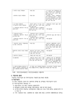 건강보험, 이론, 대상, 종류, 재정, 현황(2010년), 민영화 논란, 문제점과 대책방안-6