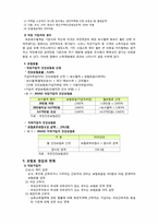 건강보험, 이론, 대상, 종류, 재정, 현황(2010년), 민영화 논란, 문제점과 대책방안-9
