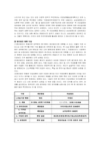 건강보험 당연지정제, 민간의료보험도입(의료민영화), 의료보험조합방식과 통합방식 보고서-8