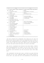 고령친화산업, 개념과 등장배경, 현황, 일본의 고령친화산업과 비교, 전망 보고서-15