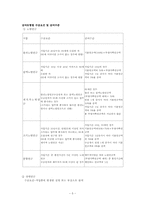 공적연금, 국민연금, 기초노령연금 개념과 필요성 그리고 현황 보고서-6