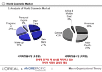 로레알과아모레퍼시픽의조직구조비교-10