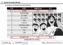 로레알과아모레퍼시픽의조직구조비교-11