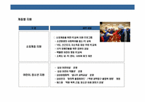 국내기업의 사회공헌 현황과 사회적기업 구축전략-20