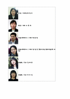 사회복지서비스와 사회체계와의 관계를 이해하기 위해 학생이 거주하고 있는 지역사회에 소속된 사회복지기관 및 시설을 방문하여 그기관에 대한 개요를 작성하고 그기관이 지역사회 구성원의 사회복지 향상을 위해 어떤 역할을 하고 있는지 구체적 내용을 작성하여 제출-4