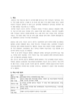 지역 사회복지 실천사례-2
