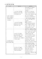 공동모금회 사례를 중심으로 프로포절-10