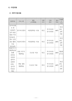 공동모금회 사례를 중심으로 프로포절-11