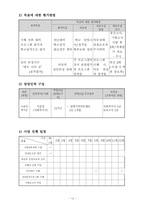 공동모금회 사례를 중심으로 프로포절-12