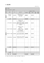 공동모금회 사례를 중심으로 프로포절-13