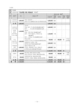 공동모금회 사례를 중심으로 프로포절-14