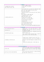 사회복지실천을 기술하는데 있어서 위기 개입모델의 사례 한가지를 들고, 사례개입 과정을 설명하시오-3
